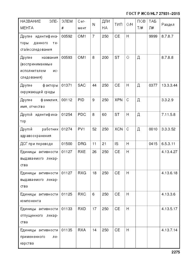 ГОСТ Р ИСО/HL 7 27931-2015, страница 2282
